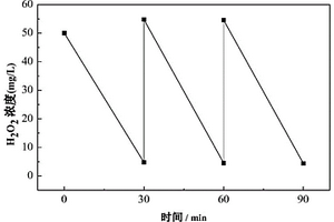 镍磷非晶态合金催化剂的制备方法及其应用