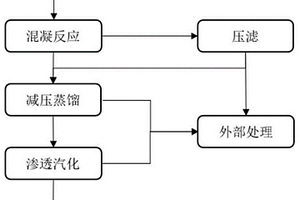 水性废溶剂的处理方法及其处理装置