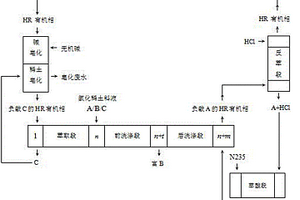 三出口满载分馏萃取分离稀土的工艺方法