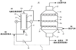 具有氧化吸收剂自动产生器的洗涤系统