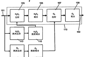 用于水处理的装置、系统和方法