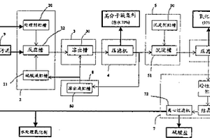 含重金属污泥资源化处理方法