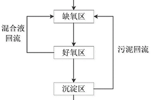 一体式沉淀内置深水曝气生物反应器