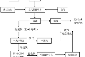 对乙酰氨基酚精制工段所产生的废活性炭的再利用工艺