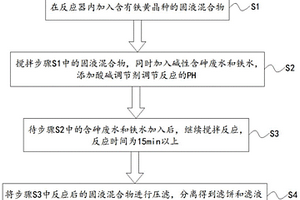 吸附剂再生液的除砷方法和除砷系统