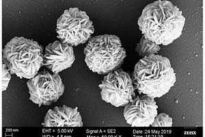 二茂铁基金属有机框架微球的制备及在金回收中的应用