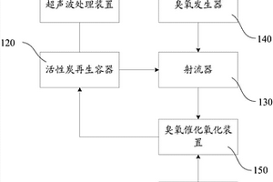 活性炭再生系统与方法