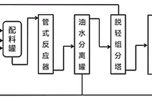 甲醛与丙醛缩合连续生产甲基丙烯醛的方法