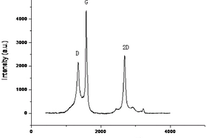 壳聚糖石墨烯-Cu-CuFe<Sub>2</Sub>O<Sub>4</Sub>复合光催化剂及其制备方法与应用