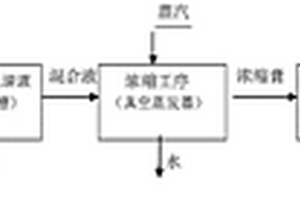 利用浸泡清洗虾仁、去头虾等制品的废弃液提取虾蛋白的工艺方法