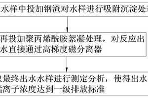 高效除锰方法