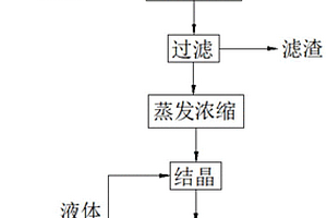 醋酸钠制备方法及其节能制备系统