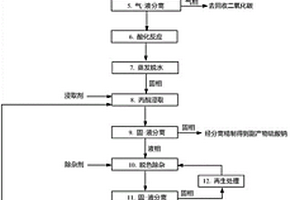 水杨酸绿色合成新工艺