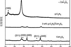 g-C3N4/CaIn2S4可见光复合光催化剂的制备方法与应用