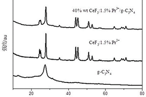 稀土离子掺杂三氟化铈-石墨相氮化碳复合光催化材料及其制备方法与应用