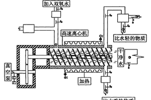 水处理方法