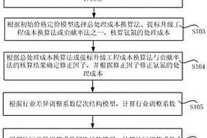 适用于氨氮排放指标有偿使用价格的核算方法