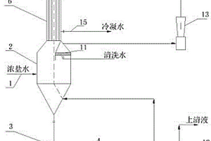 机械压缩式蒸发装置