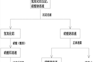 从废酸溶液中回收硝酸铝的方法