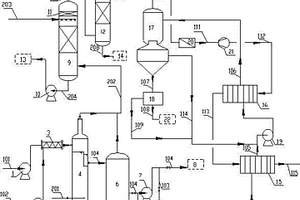 碱渣废液的综合处理方法及装置