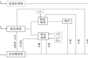 循环水系统的污染因子富集规律的计算及应用方法