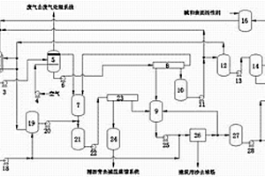 从油砂中获取沥青和建筑用沙的系统