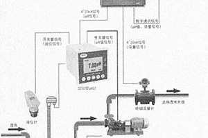 污染源实时在线监控系统