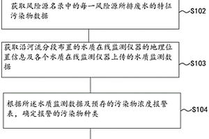 水源地污染源溯源方法、装置及电子设备