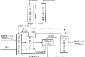 酸性蚀刻废液资源化回收处理的节能环保零排放技术