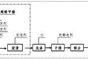 可发性共聚树脂及其制备方法