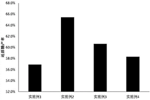 预处理玉米秸秆的方法及玉米秸秆预处理物