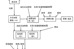 大豆油低聚物及其制备方法