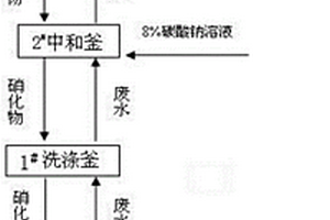 2, 5-二氯硝基苯釜式逆流连续中和洗涤方法