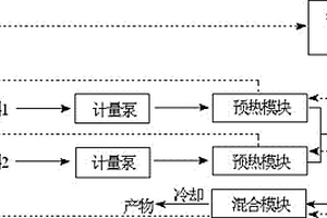 采用微通道反应器合成环氧氯丙烷的方法