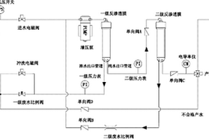小产量单泵型双级反渗透系统