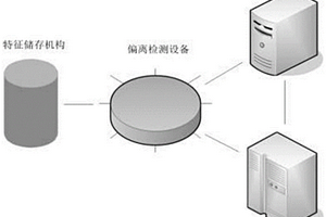 加氢裂化机械性能检测系统及方法