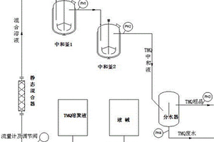 防老剂TMQ生产过程中缩聚液连续中和、连续分水的方法