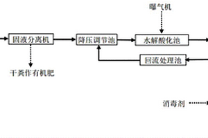 降压处理的养殖污水处理工艺