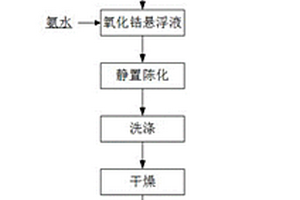 复合稀土改性氧化锆陶瓷粉体及其制备方法