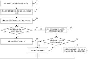 酸洗装置、酸洗方法及石英砂的制备方法