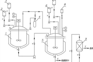 无溶剂型聚醚聚氨酯树脂的生产系统