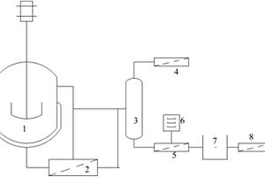 发酵法制醇中产物的利用装置