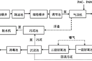 屠宰场污水处理系统