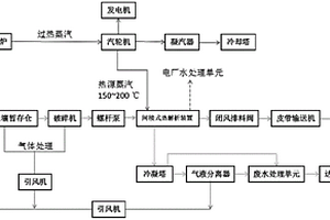 利用锅炉余热处理污染土壤的系统和方法