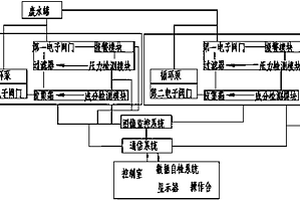 精密离线过滤器监控系统