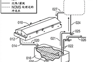 畜牧业营养物和气味管理系统