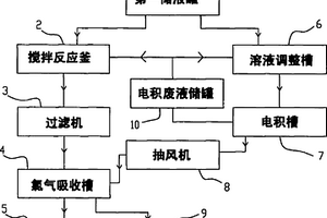 用盐酸含铜废液制备氯化铁、电积铜和铜粉的系统