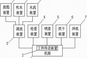 不锈钢贴膜产品自动生产线