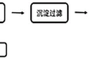 基于催化湿式氧化法处理重醇釜底液的方法