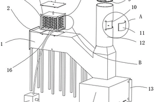 化工废气处理净化环保装置